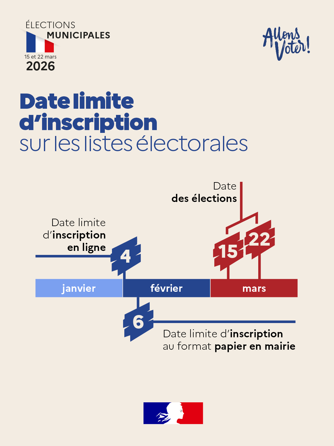 2026 - inscription sur les listes &eacute;lectorales - &eacute;ch&eacute;ancier